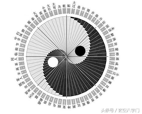 天干地支算命|四柱八字排盤